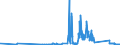 KN 71132000 /Exporte /Einheit = Preise (Euro/Tonne) /Partnerland: Slowenien /Meldeland: Eur27_2020 /71132000:Schmuckwaren und Teile Davon, aus Edelmetallplattierungen auf Unedlen Metallen (Ausg. > 100 Jahre Alt)