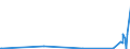 KN 71132000 /Exporte /Einheit = Preise (Euro/Tonne) /Partnerland: Montenegro /Meldeland: Eur27_2020 /71132000:Schmuckwaren und Teile Davon, aus Edelmetallplattierungen auf Unedlen Metallen (Ausg. > 100 Jahre Alt)