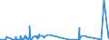 KN 71132000 /Exporte /Einheit = Preise (Euro/Tonne) /Partnerland: Tunesien /Meldeland: Eur27_2020 /71132000:Schmuckwaren und Teile Davon, aus Edelmetallplattierungen auf Unedlen Metallen (Ausg. > 100 Jahre Alt)