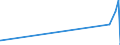 KN 71132000 /Exporte /Einheit = Preise (Euro/Tonne) /Partnerland: Mauretanien /Meldeland: Eur27_2020 /71132000:Schmuckwaren und Teile Davon, aus Edelmetallplattierungen auf Unedlen Metallen (Ausg. > 100 Jahre Alt)