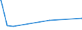 KN 71132000 /Exporte /Einheit = Preise (Euro/Tonne) /Partnerland: Mali /Meldeland: Eur27_2020 /71132000:Schmuckwaren und Teile Davon, aus Edelmetallplattierungen auf Unedlen Metallen (Ausg. > 100 Jahre Alt)