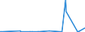KN 71132000 /Exporte /Einheit = Preise (Euro/Tonne) /Partnerland: Ghana /Meldeland: Eur27_2020 /71132000:Schmuckwaren und Teile Davon, aus Edelmetallplattierungen auf Unedlen Metallen (Ausg. > 100 Jahre Alt)
