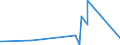 KN 71132000 /Exporte /Einheit = Preise (Euro/Tonne) /Partnerland: Togo /Meldeland: Eur27_2020 /71132000:Schmuckwaren und Teile Davon, aus Edelmetallplattierungen auf Unedlen Metallen (Ausg. > 100 Jahre Alt)