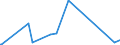 KN 71132000 /Exporte /Einheit = Preise (Euro/Tonne) /Partnerland: Gabun /Meldeland: Eur27_2020 /71132000:Schmuckwaren und Teile Davon, aus Edelmetallplattierungen auf Unedlen Metallen (Ausg. > 100 Jahre Alt)