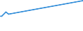KN 71132000 /Exporte /Einheit = Preise (Euro/Tonne) /Partnerland: Dschibuti /Meldeland: Europäische Union /71132000:Schmuckwaren und Teile Davon, aus Edelmetallplattierungen auf Unedlen Metallen (Ausg. > 100 Jahre Alt)