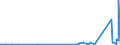 CN 7113 /Exports /Unit = Prices (Euro/ton) /Partner: Togo /Reporter: Eur27_2020 /7113:Articles of Jewellery and Parts Thereof, of Precious Metal or of Metal Clad With Precious Metal (Excl. Articles > 100 Years Old)