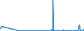 CN 7113 /Exports /Unit = Prices (Euro/ton) /Partner: Equat.guinea /Reporter: Eur27_2020 /7113:Articles of Jewellery and Parts Thereof, of Precious Metal or of Metal Clad With Precious Metal (Excl. Articles > 100 Years Old)