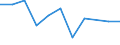 KN 71141100 /Exporte /Einheit = Preise (Euro/Tonne) /Partnerland: Belgien/Luxemburg /Meldeland: Eur27 /71141100:Goldschmiedewaren und Silberschmiedewaren und Teile Davon, aus Silber, Auch mit Anderen Edelmetallen Ã¼berzogen Oder Plattiert (Ausg. Schmuckwaren, Uhrmacherwaren, Musikinstrumente, Waffen, ParfÃ¼mzerstÃ¤uber und Deren ZerstÃ¤uberkÃ¶pfe, Originale der Bildhauerkunst, SammlungsstÃ¼cke und AntiquitÃ¤ten)