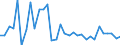 KN 71141100 /Exporte /Einheit = Preise (Euro/Bes. Maßeinheiten) /Partnerland: Ver.koenigreich(Ohne Nordirland) /Meldeland: Eur27_2020 /71141100:Goldschmiedewaren und Silberschmiedewaren und Teile Davon, aus Silber, Auch mit Anderen Edelmetallen Ã¼berzogen Oder Plattiert (Ausg. Schmuckwaren, Uhrmacherwaren, Musikinstrumente, Waffen, ParfÃ¼mzerstÃ¤uber und Deren ZerstÃ¤uberkÃ¶pfe, Originale der Bildhauerkunst, SammlungsstÃ¼cke und AntiquitÃ¤ten)