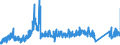 KN 71141100 /Exporte /Einheit = Preise (Euro/Bes. Maßeinheiten) /Partnerland: Oesterreich /Meldeland: Eur27_2020 /71141100:Goldschmiedewaren und Silberschmiedewaren und Teile Davon, aus Silber, Auch mit Anderen Edelmetallen Ã¼berzogen Oder Plattiert (Ausg. Schmuckwaren, Uhrmacherwaren, Musikinstrumente, Waffen, ParfÃ¼mzerstÃ¤uber und Deren ZerstÃ¤uberkÃ¶pfe, Originale der Bildhauerkunst, SammlungsstÃ¼cke und AntiquitÃ¤ten)