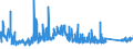 KN 71141100 /Exporte /Einheit = Preise (Euro/Bes. Maßeinheiten) /Partnerland: Schweiz /Meldeland: Eur27_2020 /71141100:Goldschmiedewaren und Silberschmiedewaren und Teile Davon, aus Silber, Auch mit Anderen Edelmetallen Ã¼berzogen Oder Plattiert (Ausg. Schmuckwaren, Uhrmacherwaren, Musikinstrumente, Waffen, ParfÃ¼mzerstÃ¤uber und Deren ZerstÃ¤uberkÃ¶pfe, Originale der Bildhauerkunst, SammlungsstÃ¼cke und AntiquitÃ¤ten)