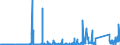 KN 71141100 /Exporte /Einheit = Preise (Euro/Bes. Maßeinheiten) /Partnerland: Estland /Meldeland: Eur27_2020 /71141100:Goldschmiedewaren und Silberschmiedewaren und Teile Davon, aus Silber, Auch mit Anderen Edelmetallen Ã¼berzogen Oder Plattiert (Ausg. Schmuckwaren, Uhrmacherwaren, Musikinstrumente, Waffen, ParfÃ¼mzerstÃ¤uber und Deren ZerstÃ¤uberkÃ¶pfe, Originale der Bildhauerkunst, SammlungsstÃ¼cke und AntiquitÃ¤ten)