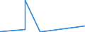 KN 71141100 /Exporte /Einheit = Preise (Euro/Bes. Maßeinheiten) /Partnerland: Kap Verde /Meldeland: Eur27_2020 /71141100:Goldschmiedewaren und Silberschmiedewaren und Teile Davon, aus Silber, Auch mit Anderen Edelmetallen Ã¼berzogen Oder Plattiert (Ausg. Schmuckwaren, Uhrmacherwaren, Musikinstrumente, Waffen, ParfÃ¼mzerstÃ¤uber und Deren ZerstÃ¤uberkÃ¶pfe, Originale der Bildhauerkunst, SammlungsstÃ¼cke und AntiquitÃ¤ten)