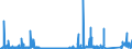 KN 71141900 /Exporte /Einheit = Preise (Euro/Bes. Maßeinheiten) /Partnerland: Schweden /Meldeland: Eur27_2020 /71141900:Goldschmiedewaren und Silberschmiedewaren und Teile Davon, aus Anderen Edelmetallen als Silber, Auch mit Edelmetallen Ã¼berzogen Oder Plattiert (Ausg. Schmuckwaren, Uhrmacherwaren, Musikinstrumente, Waffen, ParfÃ¼mzerstÃ¤uber und Deren ZerstÃ¤uberkÃ¶pfe, Originale der Bildhauerkunst, SammlungsstÃ¼cke und AntiquitÃ¤ten)