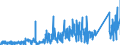 KN 71141900 /Exporte /Einheit = Preise (Euro/Bes. Maßeinheiten) /Partnerland: Oesterreich /Meldeland: Eur27_2020 /71141900:Goldschmiedewaren und Silberschmiedewaren und Teile Davon, aus Anderen Edelmetallen als Silber, Auch mit Edelmetallen Ã¼berzogen Oder Plattiert (Ausg. Schmuckwaren, Uhrmacherwaren, Musikinstrumente, Waffen, ParfÃ¼mzerstÃ¤uber und Deren ZerstÃ¤uberkÃ¶pfe, Originale der Bildhauerkunst, SammlungsstÃ¼cke und AntiquitÃ¤ten)