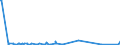 KN 71141900 /Exporte /Einheit = Preise (Euro/Bes. Maßeinheiten) /Partnerland: Aegypten /Meldeland: Eur27_2020 /71141900:Goldschmiedewaren und Silberschmiedewaren und Teile Davon, aus Anderen Edelmetallen als Silber, Auch mit Edelmetallen Ã¼berzogen Oder Plattiert (Ausg. Schmuckwaren, Uhrmacherwaren, Musikinstrumente, Waffen, ParfÃ¼mzerstÃ¤uber und Deren ZerstÃ¤uberkÃ¶pfe, Originale der Bildhauerkunst, SammlungsstÃ¼cke und AntiquitÃ¤ten)