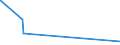 KN 71141900 /Exporte /Einheit = Preise (Euro/Bes. Maßeinheiten) /Partnerland: Elfenbeink. /Meldeland: Eur15 /71141900:Goldschmiedewaren und Silberschmiedewaren und Teile Davon, aus Anderen Edelmetallen als Silber, Auch mit Edelmetallen Ã¼berzogen Oder Plattiert (Ausg. Schmuckwaren, Uhrmacherwaren, Musikinstrumente, Waffen, ParfÃ¼mzerstÃ¤uber und Deren ZerstÃ¤uberkÃ¶pfe, Originale der Bildhauerkunst, SammlungsstÃ¼cke und AntiquitÃ¤ten)