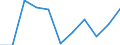 KN 71142000 /Exporte /Einheit = Preise (Euro/Tonne) /Partnerland: Belgien/Luxemburg /Meldeland: Eur27 /71142000:Goldschmiedewaren und Silberschmiedewaren und Teile Davon, aus Edelmetallplattierungen auf Unedlen Metallen (Ausg. Schmuckwaren, Uhrmacherwaren, Musikinstrumente, Waffen, ParfÃ¼mzerstÃ¤uber und Deren ZerstÃ¤uberkÃ¶pfe, Originale der Bildhauerkunst, SammlungsstÃ¼cke und AntiquitÃ¤ten)