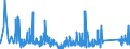 KN 71142000 /Exporte /Einheit = Preise (Euro/Tonne) /Partnerland: Niederlande /Meldeland: Eur27_2020 /71142000:Goldschmiedewaren und Silberschmiedewaren und Teile Davon, aus Edelmetallplattierungen auf Unedlen Metallen (Ausg. Schmuckwaren, Uhrmacherwaren, Musikinstrumente, Waffen, ParfÃ¼mzerstÃ¤uber und Deren ZerstÃ¤uberkÃ¶pfe, Originale der Bildhauerkunst, SammlungsstÃ¼cke und AntiquitÃ¤ten)
