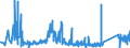 KN 71142000 /Exporte /Einheit = Preise (Euro/Tonne) /Partnerland: Ver.koenigreich /Meldeland: Eur27_2020 /71142000:Goldschmiedewaren und Silberschmiedewaren und Teile Davon, aus Edelmetallplattierungen auf Unedlen Metallen (Ausg. Schmuckwaren, Uhrmacherwaren, Musikinstrumente, Waffen, ParfÃ¼mzerstÃ¤uber und Deren ZerstÃ¤uberkÃ¶pfe, Originale der Bildhauerkunst, SammlungsstÃ¼cke und AntiquitÃ¤ten)