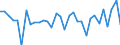 KN 71142000 /Exporte /Einheit = Preise (Euro/Tonne) /Partnerland: Ver.koenigreich(Ohne Nordirland) /Meldeland: Eur27_2020 /71142000:Goldschmiedewaren und Silberschmiedewaren und Teile Davon, aus Edelmetallplattierungen auf Unedlen Metallen (Ausg. Schmuckwaren, Uhrmacherwaren, Musikinstrumente, Waffen, ParfÃ¼mzerstÃ¤uber und Deren ZerstÃ¤uberkÃ¶pfe, Originale der Bildhauerkunst, SammlungsstÃ¼cke und AntiquitÃ¤ten)