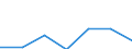 KN 71142000 /Exporte /Einheit = Preise (Euro/Tonne) /Partnerland: Schweiz /Meldeland: Eur27 /71142000:Goldschmiedewaren und Silberschmiedewaren und Teile Davon, aus Edelmetallplattierungen auf Unedlen Metallen (Ausg. Schmuckwaren, Uhrmacherwaren, Musikinstrumente, Waffen, ParfÃ¼mzerstÃ¤uber und Deren ZerstÃ¤uberkÃ¶pfe, Originale der Bildhauerkunst, SammlungsstÃ¼cke und AntiquitÃ¤ten)