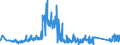 KN 71142000 /Exporte /Einheit = Preise (Euro/Tonne) /Partnerland: Oesterreich /Meldeland: Eur27_2020 /71142000:Goldschmiedewaren und Silberschmiedewaren und Teile Davon, aus Edelmetallplattierungen auf Unedlen Metallen (Ausg. Schmuckwaren, Uhrmacherwaren, Musikinstrumente, Waffen, ParfÃ¼mzerstÃ¤uber und Deren ZerstÃ¤uberkÃ¶pfe, Originale der Bildhauerkunst, SammlungsstÃ¼cke und AntiquitÃ¤ten)