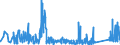 KN 71142000 /Exporte /Einheit = Preise (Euro/Tonne) /Partnerland: Schweiz /Meldeland: Eur27_2020 /71142000:Goldschmiedewaren und Silberschmiedewaren und Teile Davon, aus Edelmetallplattierungen auf Unedlen Metallen (Ausg. Schmuckwaren, Uhrmacherwaren, Musikinstrumente, Waffen, ParfÃ¼mzerstÃ¤uber und Deren ZerstÃ¤uberkÃ¶pfe, Originale der Bildhauerkunst, SammlungsstÃ¼cke und AntiquitÃ¤ten)