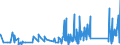 KN 71142000 /Exporte /Einheit = Preise (Euro/Tonne) /Partnerland: Lettland /Meldeland: Eur27_2020 /71142000:Goldschmiedewaren und Silberschmiedewaren und Teile Davon, aus Edelmetallplattierungen auf Unedlen Metallen (Ausg. Schmuckwaren, Uhrmacherwaren, Musikinstrumente, Waffen, ParfÃ¼mzerstÃ¤uber und Deren ZerstÃ¤uberkÃ¶pfe, Originale der Bildhauerkunst, SammlungsstÃ¼cke und AntiquitÃ¤ten)