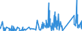 KN 71142000 /Exporte /Einheit = Preise (Euro/Tonne) /Partnerland: Litauen /Meldeland: Eur27_2020 /71142000:Goldschmiedewaren und Silberschmiedewaren und Teile Davon, aus Edelmetallplattierungen auf Unedlen Metallen (Ausg. Schmuckwaren, Uhrmacherwaren, Musikinstrumente, Waffen, ParfÃ¼mzerstÃ¤uber und Deren ZerstÃ¤uberkÃ¶pfe, Originale der Bildhauerkunst, SammlungsstÃ¼cke und AntiquitÃ¤ten)