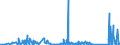 KN 71142000 /Exporte /Einheit = Preise (Euro/Tonne) /Partnerland: Bulgarien /Meldeland: Eur27_2020 /71142000:Goldschmiedewaren und Silberschmiedewaren und Teile Davon, aus Edelmetallplattierungen auf Unedlen Metallen (Ausg. Schmuckwaren, Uhrmacherwaren, Musikinstrumente, Waffen, ParfÃ¼mzerstÃ¤uber und Deren ZerstÃ¤uberkÃ¶pfe, Originale der Bildhauerkunst, SammlungsstÃ¼cke und AntiquitÃ¤ten)