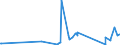 KN 71142000 /Exporte /Einheit = Preise (Euro/Tonne) /Partnerland: Georgien /Meldeland: Eur27_2020 /71142000:Goldschmiedewaren und Silberschmiedewaren und Teile Davon, aus Edelmetallplattierungen auf Unedlen Metallen (Ausg. Schmuckwaren, Uhrmacherwaren, Musikinstrumente, Waffen, ParfÃ¼mzerstÃ¤uber und Deren ZerstÃ¤uberkÃ¶pfe, Originale der Bildhauerkunst, SammlungsstÃ¼cke und AntiquitÃ¤ten)
