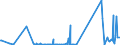 KN 71142000 /Exporte /Einheit = Preise (Euro/Tonne) /Partnerland: Usbekistan /Meldeland: Eur27_2020 /71142000:Goldschmiedewaren und Silberschmiedewaren und Teile Davon, aus Edelmetallplattierungen auf Unedlen Metallen (Ausg. Schmuckwaren, Uhrmacherwaren, Musikinstrumente, Waffen, ParfÃ¼mzerstÃ¤uber und Deren ZerstÃ¤uberkÃ¶pfe, Originale der Bildhauerkunst, SammlungsstÃ¼cke und AntiquitÃ¤ten)