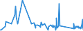 KN 71142000 /Exporte /Einheit = Preise (Euro/Tonne) /Partnerland: Bosn.-herzegowina /Meldeland: Eur27_2020 /71142000:Goldschmiedewaren und Silberschmiedewaren und Teile Davon, aus Edelmetallplattierungen auf Unedlen Metallen (Ausg. Schmuckwaren, Uhrmacherwaren, Musikinstrumente, Waffen, ParfÃ¼mzerstÃ¤uber und Deren ZerstÃ¤uberkÃ¶pfe, Originale der Bildhauerkunst, SammlungsstÃ¼cke und AntiquitÃ¤ten)