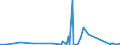 KN 71142000 /Exporte /Einheit = Preise (Euro/Tonne) /Partnerland: Angola /Meldeland: Eur27_2020 /71142000:Goldschmiedewaren und Silberschmiedewaren und Teile Davon, aus Edelmetallplattierungen auf Unedlen Metallen (Ausg. Schmuckwaren, Uhrmacherwaren, Musikinstrumente, Waffen, ParfÃ¼mzerstÃ¤uber und Deren ZerstÃ¤uberkÃ¶pfe, Originale der Bildhauerkunst, SammlungsstÃ¼cke und AntiquitÃ¤ten)