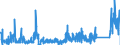 KN 7114 /Exporte /Einheit = Preise (Euro/Tonne) /Partnerland: Niederlande /Meldeland: Eur27_2020 /7114:Goldschmiedewaren und Silberschmiedewaren und Teile Davon, aus Edelmetallen Oder Edelmetallplattierungen (Ausg. Schmuckwaren, Uhrmacherwaren, Musikinstrumente, Waffen, ParfÃ¼mzerstÃ¤uber und Deren ZerstÃ¤uberkÃ¶pfe, Originale der Bildhauerkunst, SammlungsstÃ¼cke und AntiquitÃ¤ten)