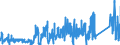 KN 7114 /Exporte /Einheit = Preise (Euro/Tonne) /Partnerland: Deutschland /Meldeland: Eur27_2020 /7114:Goldschmiedewaren und Silberschmiedewaren und Teile Davon, aus Edelmetallen Oder Edelmetallplattierungen (Ausg. Schmuckwaren, Uhrmacherwaren, Musikinstrumente, Waffen, ParfÃ¼mzerstÃ¤uber und Deren ZerstÃ¤uberkÃ¶pfe, Originale der Bildhauerkunst, SammlungsstÃ¼cke und AntiquitÃ¤ten)