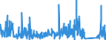 KN 7114 /Exporte /Einheit = Preise (Euro/Tonne) /Partnerland: Daenemark /Meldeland: Eur27_2020 /7114:Goldschmiedewaren und Silberschmiedewaren und Teile Davon, aus Edelmetallen Oder Edelmetallplattierungen (Ausg. Schmuckwaren, Uhrmacherwaren, Musikinstrumente, Waffen, ParfÃ¼mzerstÃ¤uber und Deren ZerstÃ¤uberkÃ¶pfe, Originale der Bildhauerkunst, SammlungsstÃ¼cke und AntiquitÃ¤ten)
