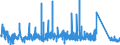 KN 7114 /Exporte /Einheit = Preise (Euro/Tonne) /Partnerland: Portugal /Meldeland: Eur27_2020 /7114:Goldschmiedewaren und Silberschmiedewaren und Teile Davon, aus Edelmetallen Oder Edelmetallplattierungen (Ausg. Schmuckwaren, Uhrmacherwaren, Musikinstrumente, Waffen, ParfÃ¼mzerstÃ¤uber und Deren ZerstÃ¤uberkÃ¶pfe, Originale der Bildhauerkunst, SammlungsstÃ¼cke und AntiquitÃ¤ten)