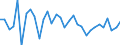 KN 7114 /Exporte /Einheit = Preise (Euro/Tonne) /Partnerland: Ver.koenigreich(Ohne Nordirland) /Meldeland: Eur27_2020 /7114:Goldschmiedewaren und Silberschmiedewaren und Teile Davon, aus Edelmetallen Oder Edelmetallplattierungen (Ausg. Schmuckwaren, Uhrmacherwaren, Musikinstrumente, Waffen, ParfÃ¼mzerstÃ¤uber und Deren ZerstÃ¤uberkÃ¶pfe, Originale der Bildhauerkunst, SammlungsstÃ¼cke und AntiquitÃ¤ten)