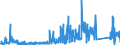 KN 7114 /Exporte /Einheit = Preise (Euro/Tonne) /Partnerland: Belgien /Meldeland: Eur27_2020 /7114:Goldschmiedewaren und Silberschmiedewaren und Teile Davon, aus Edelmetallen Oder Edelmetallplattierungen (Ausg. Schmuckwaren, Uhrmacherwaren, Musikinstrumente, Waffen, ParfÃ¼mzerstÃ¤uber und Deren ZerstÃ¤uberkÃ¶pfe, Originale der Bildhauerkunst, SammlungsstÃ¼cke und AntiquitÃ¤ten)