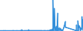 KN 7114 /Exporte /Einheit = Preise (Euro/Tonne) /Partnerland: Island /Meldeland: Eur27_2020 /7114:Goldschmiedewaren und Silberschmiedewaren und Teile Davon, aus Edelmetallen Oder Edelmetallplattierungen (Ausg. Schmuckwaren, Uhrmacherwaren, Musikinstrumente, Waffen, ParfÃ¼mzerstÃ¤uber und Deren ZerstÃ¤uberkÃ¶pfe, Originale der Bildhauerkunst, SammlungsstÃ¼cke und AntiquitÃ¤ten)