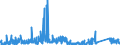 KN 7114 /Exporte /Einheit = Preise (Euro/Tonne) /Partnerland: Norwegen /Meldeland: Eur27_2020 /7114:Goldschmiedewaren und Silberschmiedewaren und Teile Davon, aus Edelmetallen Oder Edelmetallplattierungen (Ausg. Schmuckwaren, Uhrmacherwaren, Musikinstrumente, Waffen, ParfÃ¼mzerstÃ¤uber und Deren ZerstÃ¤uberkÃ¶pfe, Originale der Bildhauerkunst, SammlungsstÃ¼cke und AntiquitÃ¤ten)