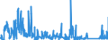 KN 7114 /Exporte /Einheit = Preise (Euro/Tonne) /Partnerland: Schweden /Meldeland: Eur27_2020 /7114:Goldschmiedewaren und Silberschmiedewaren und Teile Davon, aus Edelmetallen Oder Edelmetallplattierungen (Ausg. Schmuckwaren, Uhrmacherwaren, Musikinstrumente, Waffen, ParfÃ¼mzerstÃ¤uber und Deren ZerstÃ¤uberkÃ¶pfe, Originale der Bildhauerkunst, SammlungsstÃ¼cke und AntiquitÃ¤ten)