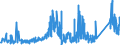 KN 7114 /Exporte /Einheit = Preise (Euro/Tonne) /Partnerland: Finnland /Meldeland: Eur27_2020 /7114:Goldschmiedewaren und Silberschmiedewaren und Teile Davon, aus Edelmetallen Oder Edelmetallplattierungen (Ausg. Schmuckwaren, Uhrmacherwaren, Musikinstrumente, Waffen, ParfÃ¼mzerstÃ¤uber und Deren ZerstÃ¤uberkÃ¶pfe, Originale der Bildhauerkunst, SammlungsstÃ¼cke und AntiquitÃ¤ten)