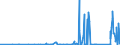 KN 7114 /Exporte /Einheit = Preise (Euro/Tonne) /Partnerland: Faeroeer Inseln /Meldeland: Eur27_2020 /7114:Goldschmiedewaren und Silberschmiedewaren und Teile Davon, aus Edelmetallen Oder Edelmetallplattierungen (Ausg. Schmuckwaren, Uhrmacherwaren, Musikinstrumente, Waffen, ParfÃ¼mzerstÃ¤uber und Deren ZerstÃ¤uberkÃ¶pfe, Originale der Bildhauerkunst, SammlungsstÃ¼cke und AntiquitÃ¤ten)