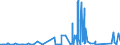 KN 7114 /Exporte /Einheit = Preise (Euro/Tonne) /Partnerland: Gibraltar /Meldeland: Eur27_2020 /7114:Goldschmiedewaren und Silberschmiedewaren und Teile Davon, aus Edelmetallen Oder Edelmetallplattierungen (Ausg. Schmuckwaren, Uhrmacherwaren, Musikinstrumente, Waffen, ParfÃ¼mzerstÃ¤uber und Deren ZerstÃ¤uberkÃ¶pfe, Originale der Bildhauerkunst, SammlungsstÃ¼cke und AntiquitÃ¤ten)