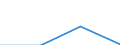 KN 7114 /Exporte /Einheit = Preise (Euro/Tonne) /Partnerland: Jugoslawien /Meldeland: Eur27 /7114:Goldschmiedewaren und Silberschmiedewaren und Teile Davon, aus Edelmetallen Oder Edelmetallplattierungen (Ausg. Schmuckwaren, Uhrmacherwaren, Musikinstrumente, Waffen, ParfÃ¼mzerstÃ¤uber und Deren ZerstÃ¤uberkÃ¶pfe, Originale der Bildhauerkunst, SammlungsstÃ¼cke und AntiquitÃ¤ten)