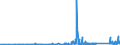 KN 7114 /Exporte /Einheit = Preise (Euro/Tonne) /Partnerland: Lettland /Meldeland: Eur27_2020 /7114:Goldschmiedewaren und Silberschmiedewaren und Teile Davon, aus Edelmetallen Oder Edelmetallplattierungen (Ausg. Schmuckwaren, Uhrmacherwaren, Musikinstrumente, Waffen, ParfÃ¼mzerstÃ¤uber und Deren ZerstÃ¤uberkÃ¶pfe, Originale der Bildhauerkunst, SammlungsstÃ¼cke und AntiquitÃ¤ten)