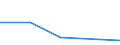 KN 7114 /Exporte /Einheit = Preise (Euro/Tonne) /Partnerland: Sowjetunion /Meldeland: Eur27 /7114:Goldschmiedewaren und Silberschmiedewaren und Teile Davon, aus Edelmetallen Oder Edelmetallplattierungen (Ausg. Schmuckwaren, Uhrmacherwaren, Musikinstrumente, Waffen, ParfÃ¼mzerstÃ¤uber und Deren ZerstÃ¤uberkÃ¶pfe, Originale der Bildhauerkunst, SammlungsstÃ¼cke und AntiquitÃ¤ten)